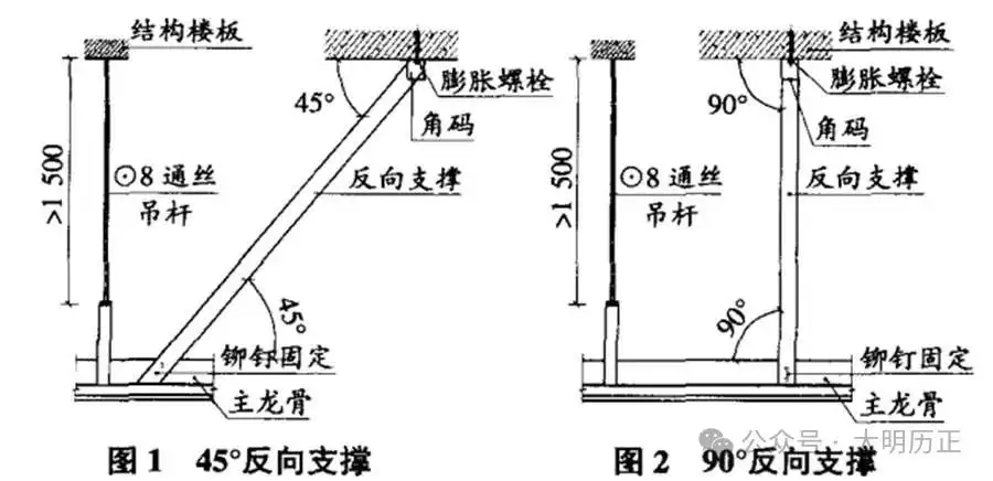 廠房吊頂反支撐設(shè)計圖集 廠房吊頂反支撐設(shè)計圖集